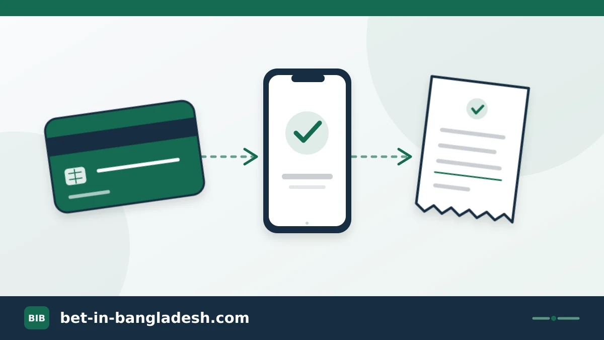 Bank card, phone and receipt linked in a payment diagram